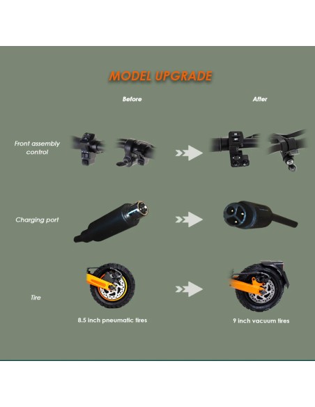 Patinete eléctrico KuKirin G2 Pro